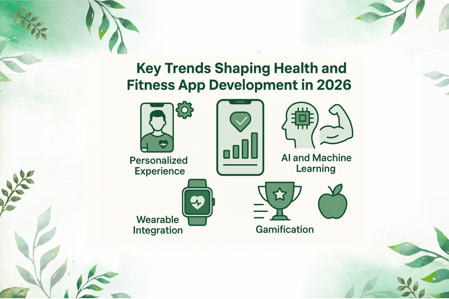 Must-Have Features for Fitness App Development in 2026